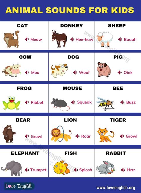 Animal Sounds: Interesting List of Animal Sounds for Kids - Love English Animals Name In English ...