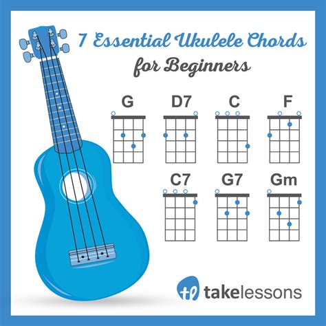 7 Essential Ukulele Chords for Beginners | Ukulele songs beginner ...