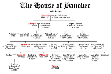 The House of Hanover | King & Queen Genealogy/Maps | Pinterest