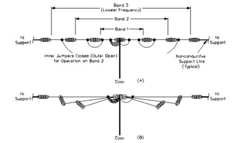 6 Meter Dipole Antenna