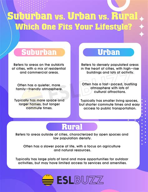 Suburban vs. Urban vs. Rural: Where Do You Want To Live? - ESLBUZZ