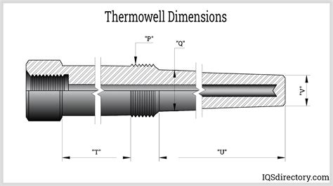 Thermowells: Types, Applications, and Purchasing Considerations