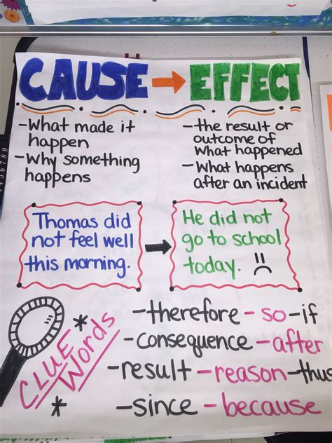 Cause and effect anchor chart | Reading anchor charts, Classroom anchor charts