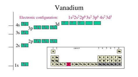 Vanadium Orbital Diagram - Wiring Diagram Pictures