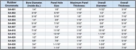 Rubber Grommet, 3/4" Panel Hole Size - Steinair Inc.