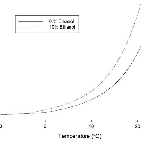 Hydrate Formation Curve for Gas Standard Mixture (CENPES, 2016) | Download Scientific Diagram