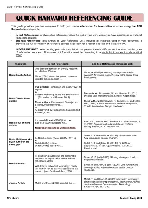 Harvard Referencing Style Quick Guide - vrogue.co