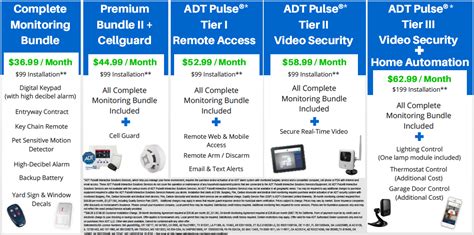 ADT Home Security Offer