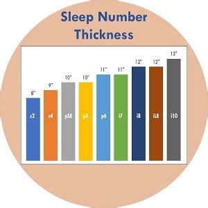 Sleep Number Reviews – Pros, Cons and Ratings of Sleep Number Beds | Bedroom Solutions