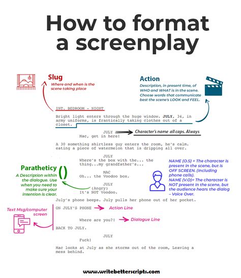 Screenplay Format - Format your script by industry standard | Screenplay writing, Writing ...