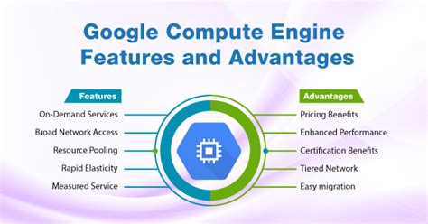 Google Compute Engine: Features and Advantages - Whizlabs Blog