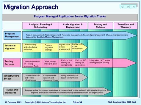 Migration Project Plan Template Elegant Index Of Cdn 25 2000 702 | Simple business plan template ...