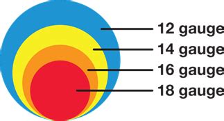 Speaker Wires Guide - Gauge, Length, and Type.