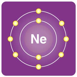 Neon (Ne) - Uses of Neon, Chemical Properties, Videos with FAQs of Neon.