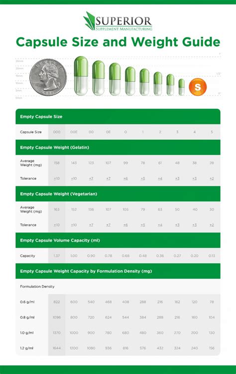 Superior Capsule Size Chart - Updated 2023 Guide With Graphic