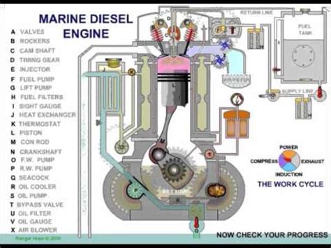 Marine Diesel Engine How It Works - YouTube