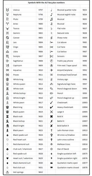 How to get special characters using Alt key codes or the Word Symbols ...