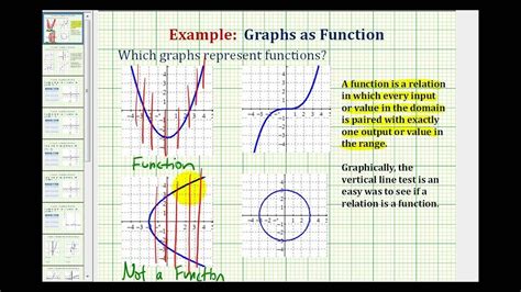 Ejemplo 1: Utilice la Prueba de Línea Vertical para Determinar si un Gráfico Representa una ...