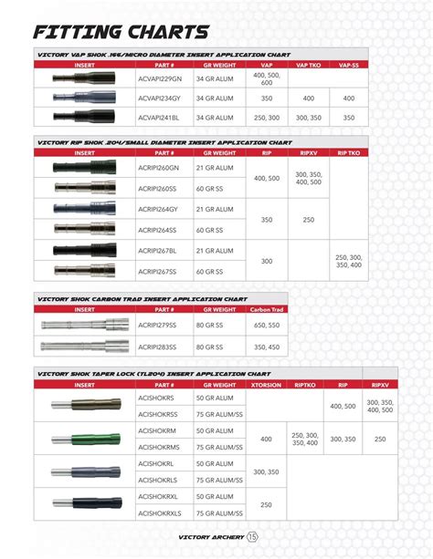 Victory Archery Hunting Fitting Chart by RubLine Marketing - Issuu