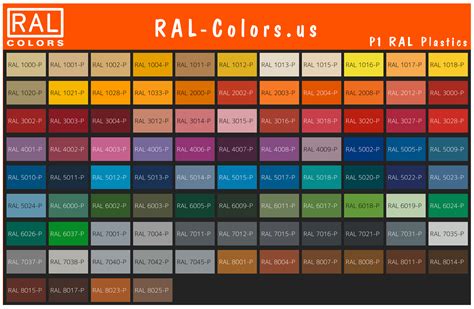 RAL color chart USA | shades and swatches