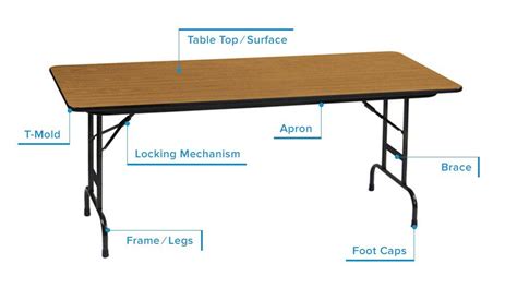 Folding Table Shapes, Sizes, & Dimensions | WebstaurantStore | Folding ...