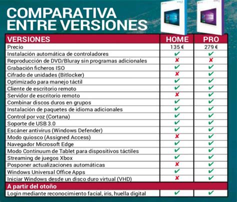 Diferencia entre windows 10 home y pro - adamsrainbow