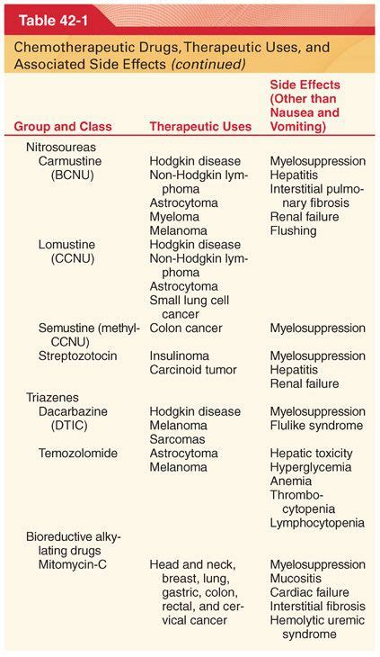 Chemotherapeutic Drugs | Basicmedical Key