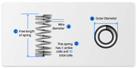 Compression Spring Rate Custom and Stock Springs - Quality Spring, Affordable Prices