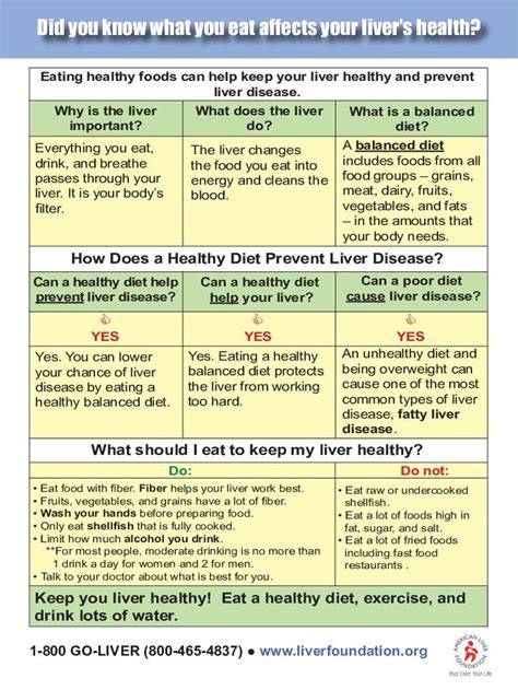 Printable Fatty Liver Diet Plan Pdf - PrintableDietPlan.com