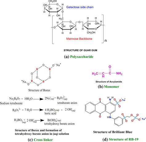 Structure of a Polysaccharide (GG), b Monomer(AM), c... | Download ...