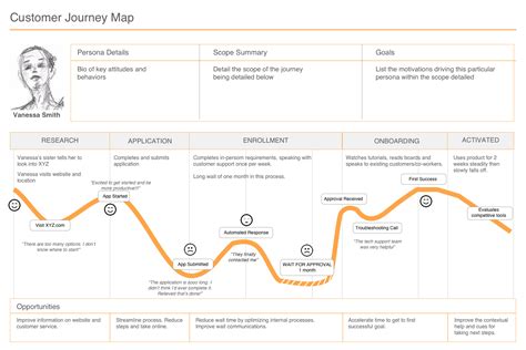 How to Create a Customer Journey Map - Treasure Data Blog