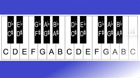 Piano Lesson 7: How to Label a 32, 36, 37, 49, 54, 61, 76 and 88 key Keyboard - YouTube