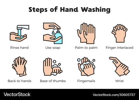 Hand washing steps infographic washing icon Vector Image