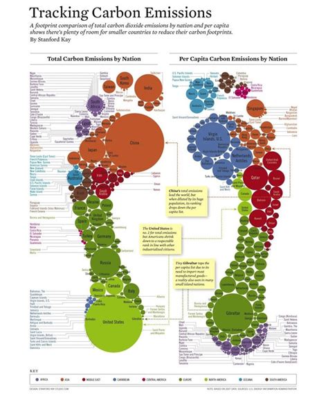 The Top 6 Sustainability Infographics of 2012 | Infographic, Carbon ...