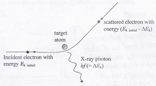 Features Of X-ray Spectrum | Mini Physics - Free Physics Notes