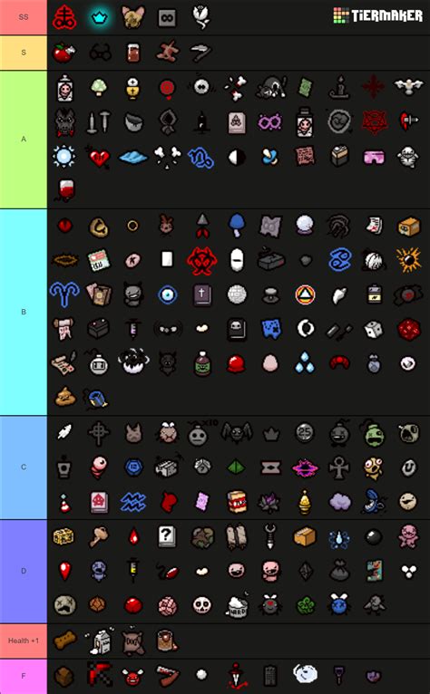 The Binding of Isaac all items Tier List (Community Rankings) - TierMaker