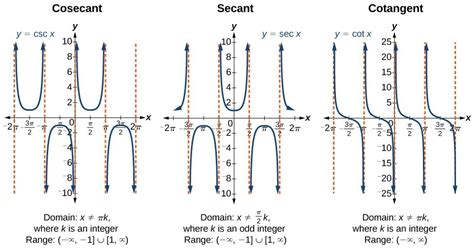 Appendix | Precalculus I