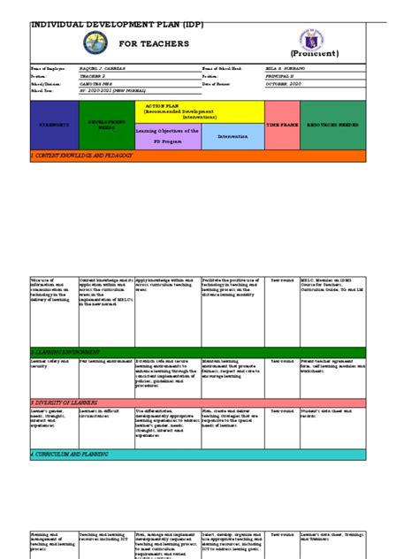 Individual Development Plan IDP | PDF | Learning | Educational Technology