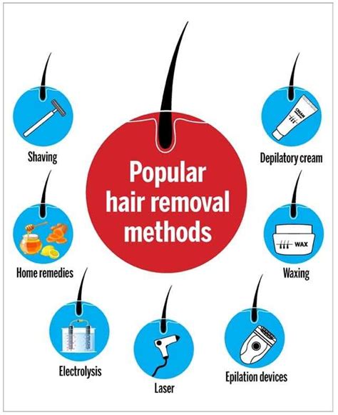 Everything you need to know about body hair removal techniques | Femina.in