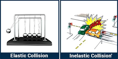 Elastic collision- Difference | Types of Collisions | Examples