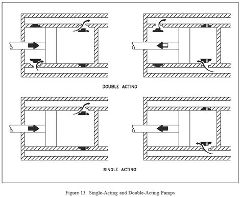 Piston Pumps and Plunger Pumps Selection Guide: Types, Features ...