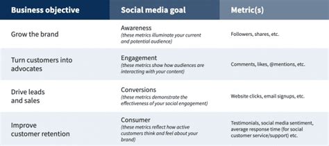 How to Create a Social Media Marketing Strategy [Template]