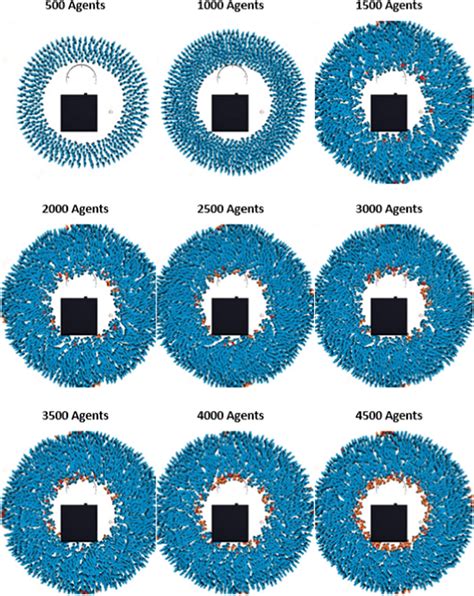 MSM comparison results by using different populations ranging from 500... | Download Scientific ...