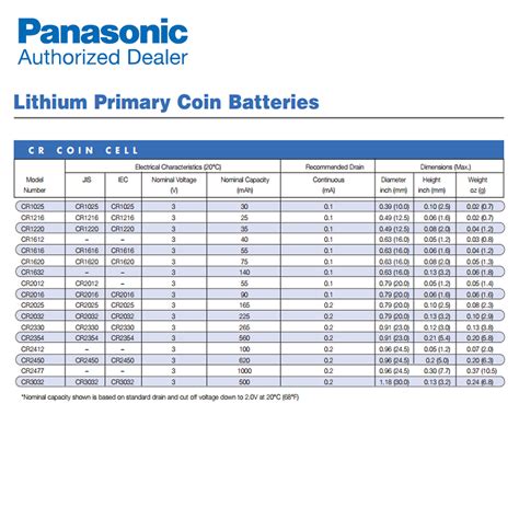 Panasonic CR-2032/HMN 3V Lithium Coin Battery Horz 2 Pins for PC CMOS ...