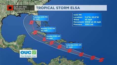 Tropical Storm Elsa continues fast track west with impact on Central Florida still uncertain ...