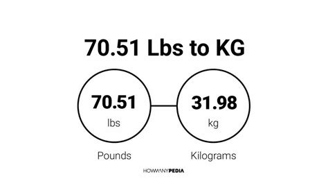 70.51 Lbs to KG - Howmanypedia.com