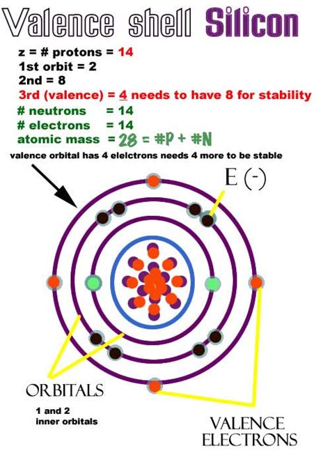 Periodic Table Silicon Atomic Number - Periodic Table Timeline