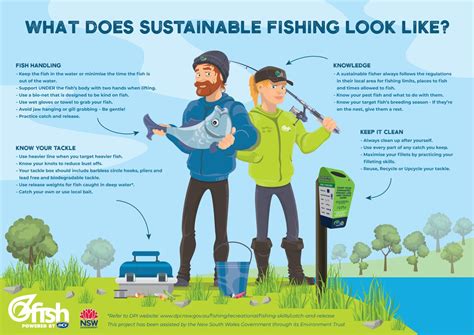 Sustainable fishing | OzFish Unlimited