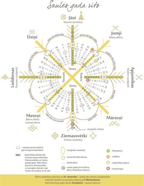 Māras loks | Pagan calendar, Pagan symbols, Latvian