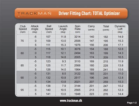 The Best Distance Driver For Seniors | Top 10 For Men Golfers